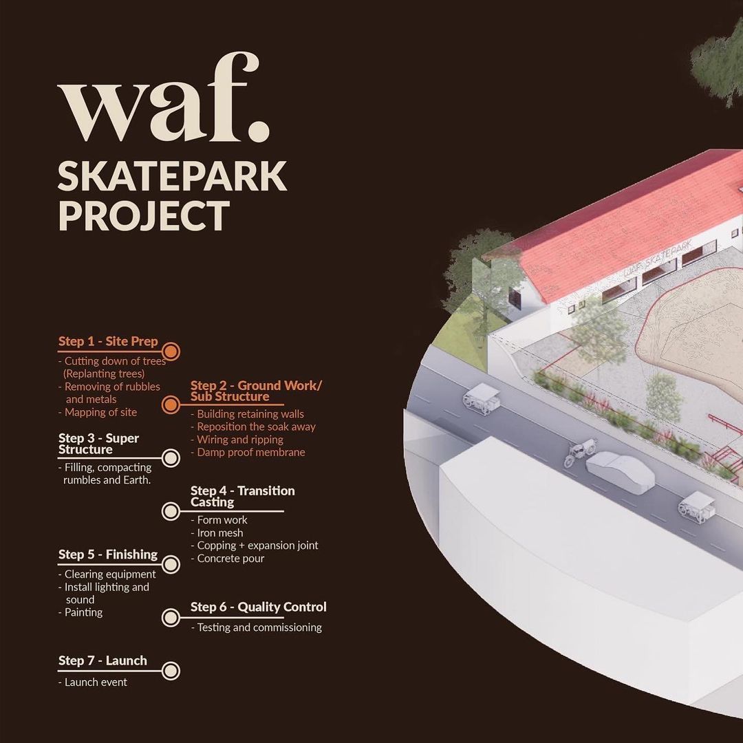 Skatepark Project Update